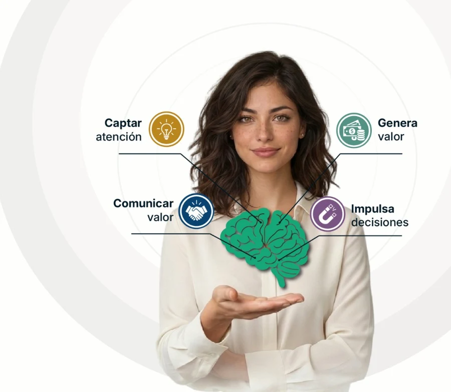 Ejecutiva sosteniendo un cerebro verde rodeado de los conceptos: captar atención, generar valor, comunicar valor e impulsar decisiones